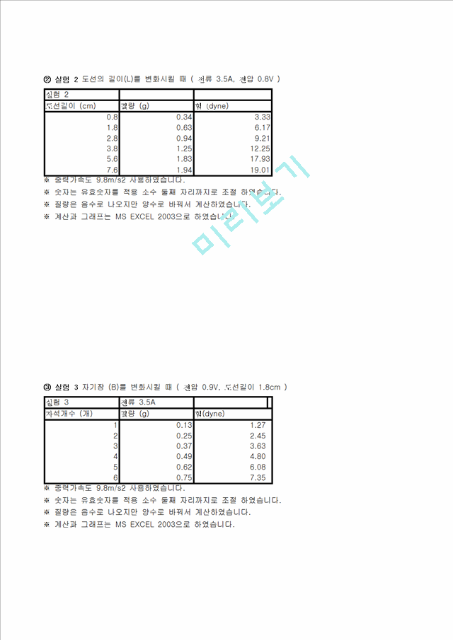 [물리학실험 레포트 보고서] 자기력 측정(전류천칭) 결과.hwp